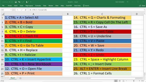 Top 30 Excel Keyboard Shortcuts - Ctrl Keys - Basic Introduction