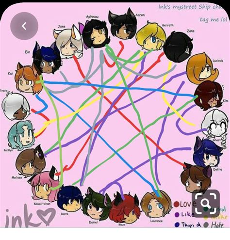 Aphmau shipping chart | Aphmau wallpaper, Aphmau fan art, Aphmau