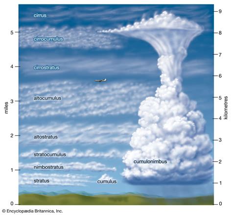 Altostratus | meteorology | Britannica