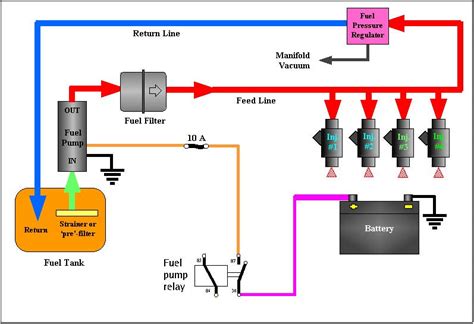 Lexus 1uz Vvti Alternator Wiring Diagram - Wiring Diagram