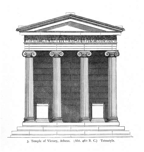 Elements of Greek Architecture Diagram | Quizlet