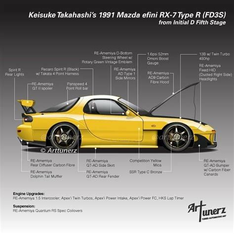 Mazda RX7 Type R | Mazda rx7, Initial d car, Twin turbo