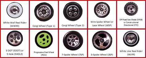 Hobby Talk Hot Wheels Wheel Style Types reference Thread | Hobbyist Forums