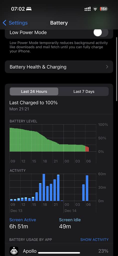 My iPhone 14 pro battery life : r/iPhone14Pro