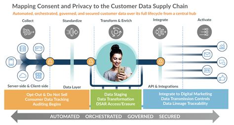 How To Build A Winning MarTech Stack In 2023