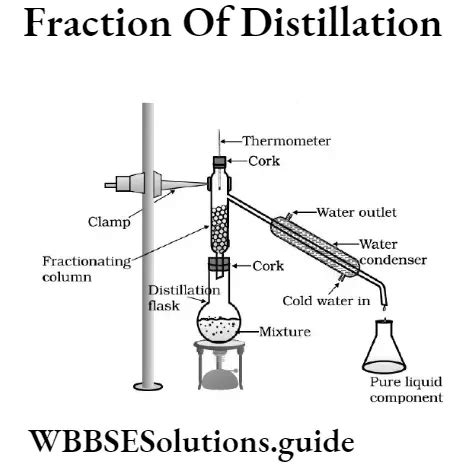 WBBSE Solutions For Class 9 Physical Science And Environment Separation ...