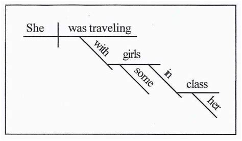 How to Diagram a Sentence: A Beginner's Guide - Owlcation