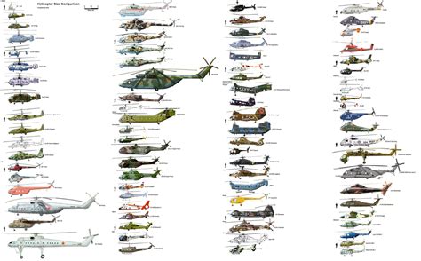 Military Helicopter Types