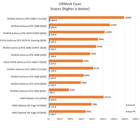 NVIDIA GeForce RTX 2060 SUPER and 2070 SUPER Video Card Review - Page ...