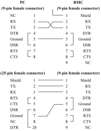 9 Pin Serial Cable Schematic - Wiring Diagram