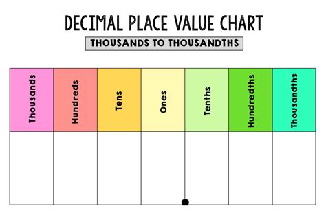 Decimal Chart - 10 Free PDF Printables | Printablee | Decimal chart ...