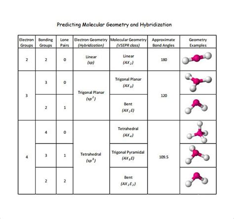 How To Identify Molecular Shape