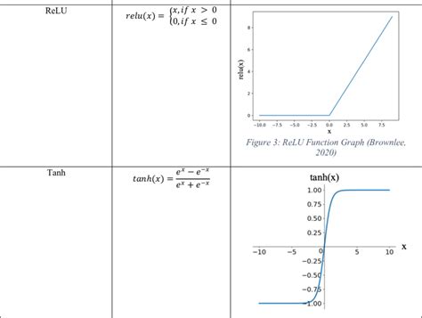 Sigmoid Function Graph (Hvidberrrg) | Download Scientific Diagram