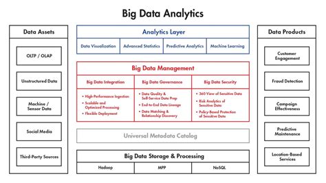 What is the effective way to handle Big Data? | Zarantech