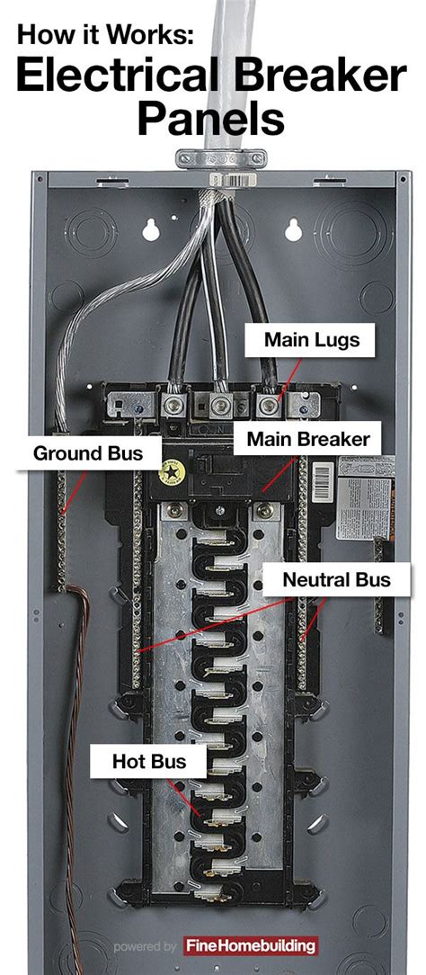 Wiring Into A Breaker Box