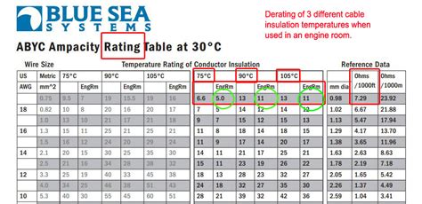 battery cable size? - Page 4 - The Hull Truth - Boating and Fishing Forum