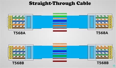 rj45 cable color code - Wiring Diagram and Schematics