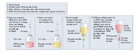 [Solved] 1- A nurse is preparing regular and NPH insulin in the ...