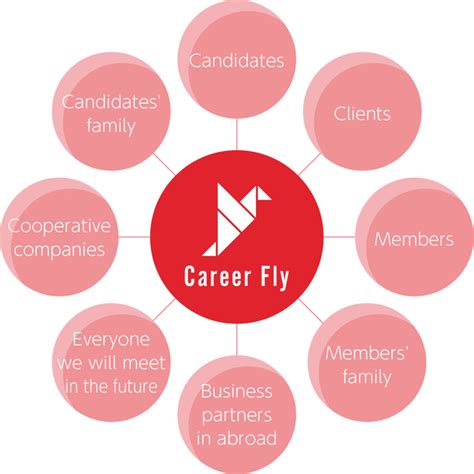 About Us | Career Fly HR Agency