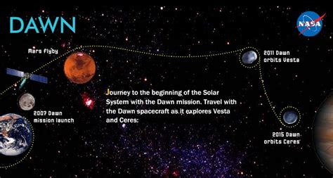 Dawn Spacecraft Shuts Down Ion Engines - Universe Today