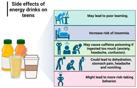 The effects of excessive consumption of energy drinks. Created with... | Download Scientific Diagram