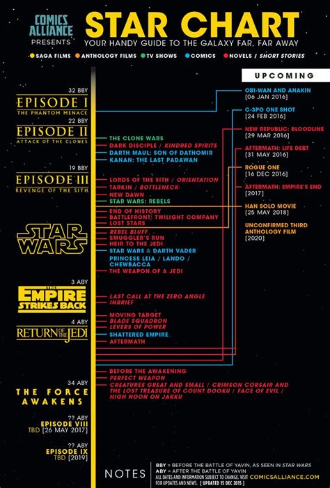 Everything You Need to Know About the 'Star Wars' Sequels | Movie News | Star wars timeline ...