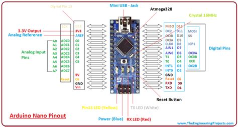 Arduino Nano V3 Schematic - Wiring Diagram