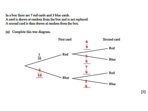 [DIAGRAM] Life Tree Diagram - MYDIAGRAM.ONLINE