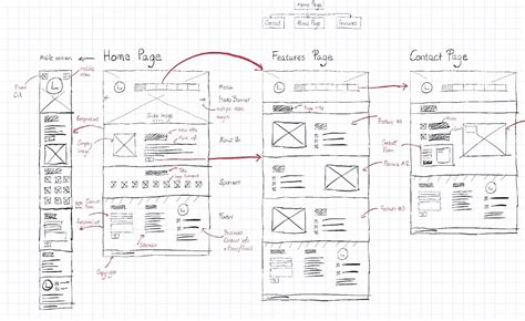 UX 设计教程——绘制线框图