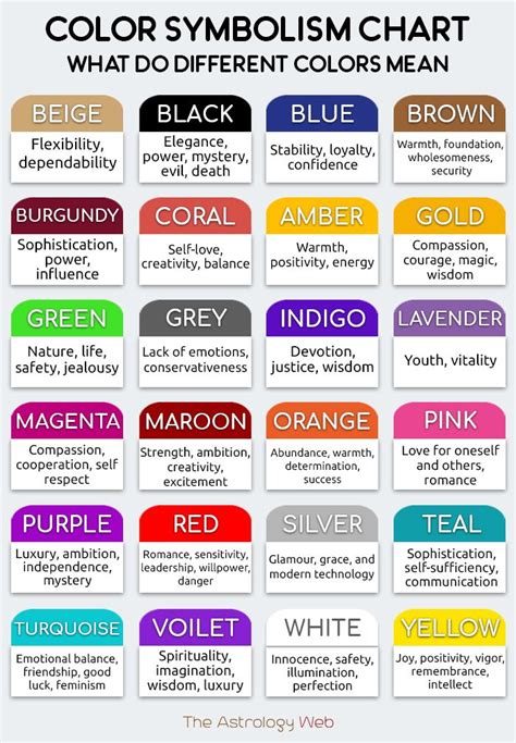 Color Meaning Symbolism In Personality Literature Other | Color ...