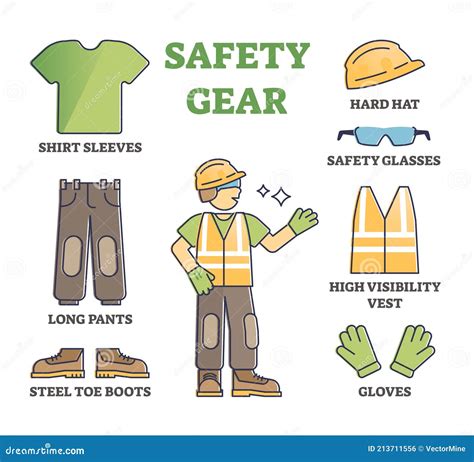 Safety Gear Collection As Worker Equipment in Construction Site Outline Set Stock Vector ...