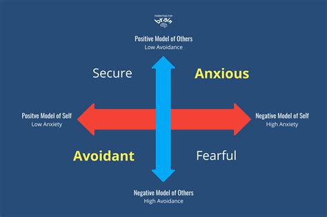 Understand How Avoidant Attachment Affects Your Relationships