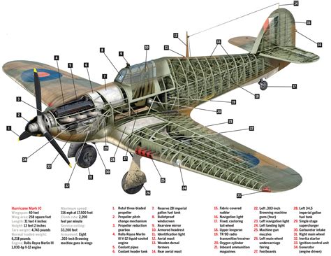 Hawker-Hurricane-cutaway | HistoryNet