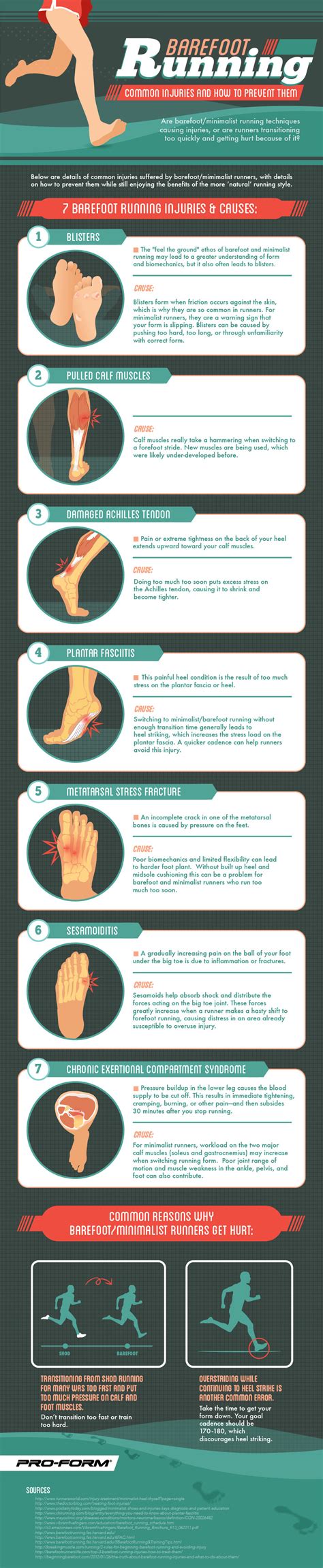 Barefoot Running: Common Injuries And How To Prevent Them #infographic - Visualistan