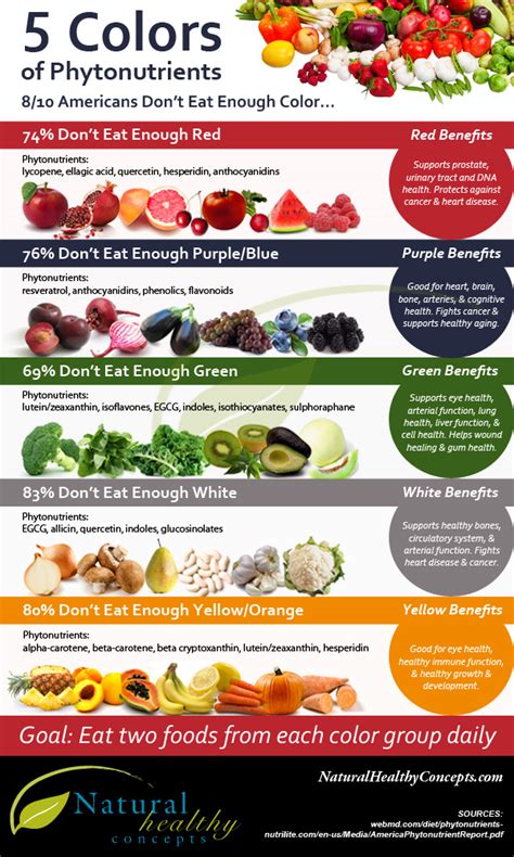 5 Food Benefits Depending On The Color Infographic