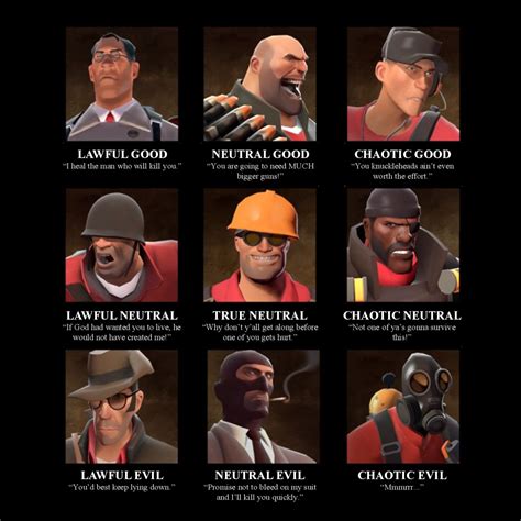 All Tf2 Sniper Quotes. QuotesGram