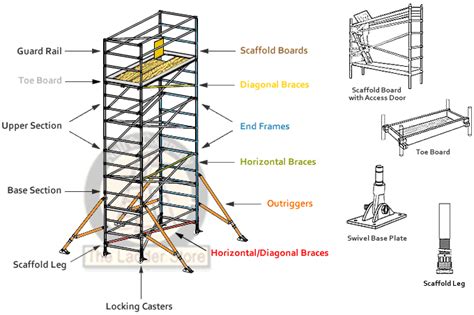 Werner Aluminum Scaffold Towers