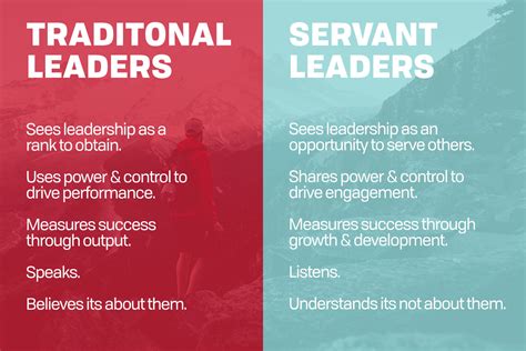 What Is Servant Leadership | Web3us LLC