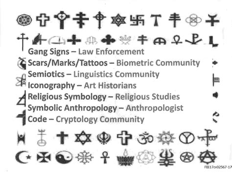 Details 54+ tattoo symbols and meanings list best - in.cdgdbentre