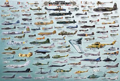 Evolution of Military Aircraft, 2000 Pieces, Eurographics | Puzzle ...