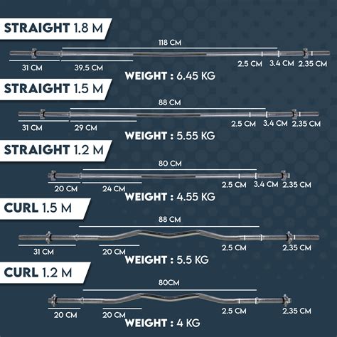 1.5M Standard Straight Barbell