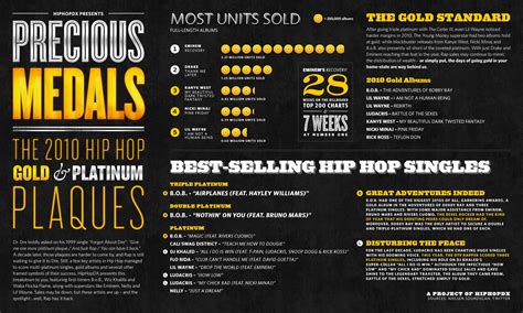 INFOGRAFIK: Hip Hop und Rap Verkaufscharts 2012 | Hip hop, Gold platinum