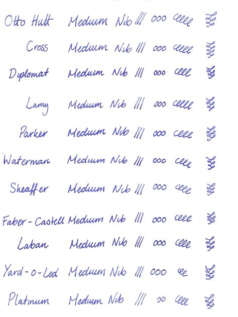 Fountain Pen Nib Width Comparison - Blog