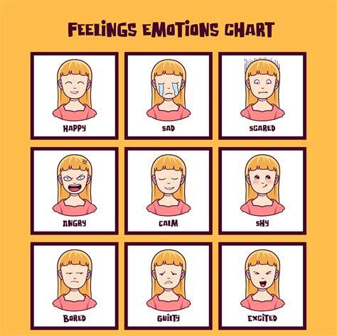 Emotions Chart Printable Pdf