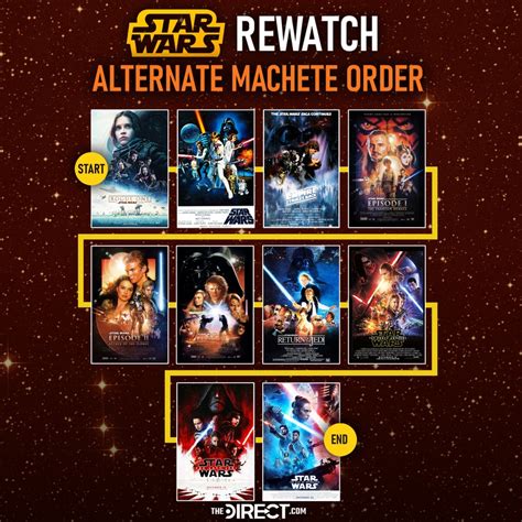 Fã cria 6 novas ordens para assistir a todos os filmes de Star Wars - Rádio Mundo Livre Maringa ...