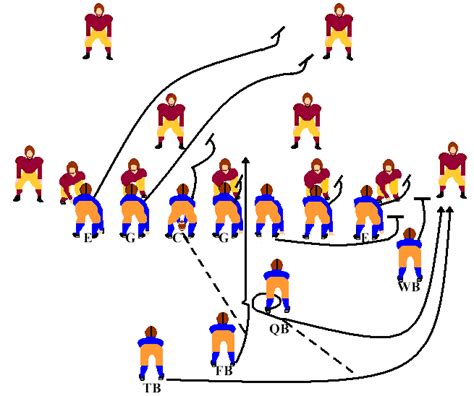 Football Play Diagram