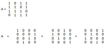 algorithm - permutation matrix - Stack Overflow