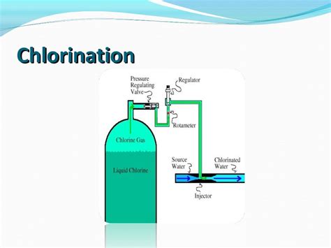 Water purification methods