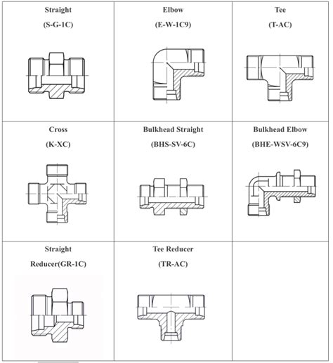 DIN 2353 Fittings | DIN Tube Fitting s| FITSCH