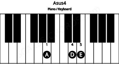 Dsus2 Piano Chord | D suspended second | Scales-Chords